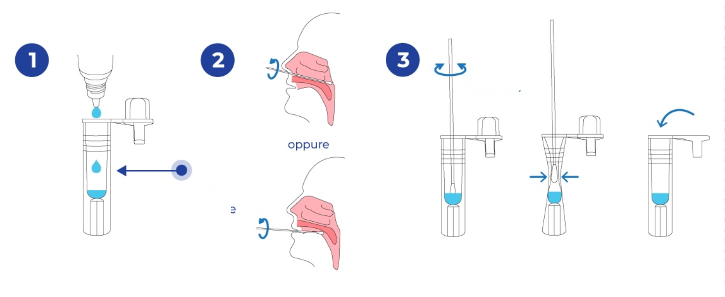 WizBiotech COVID-19 Rapid Antigen Test
